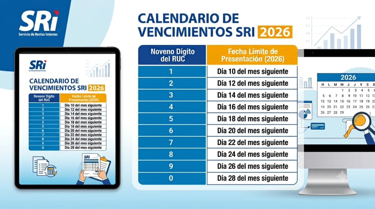 Calendario tributario SRI de fechas límites de declaración en Ecuador