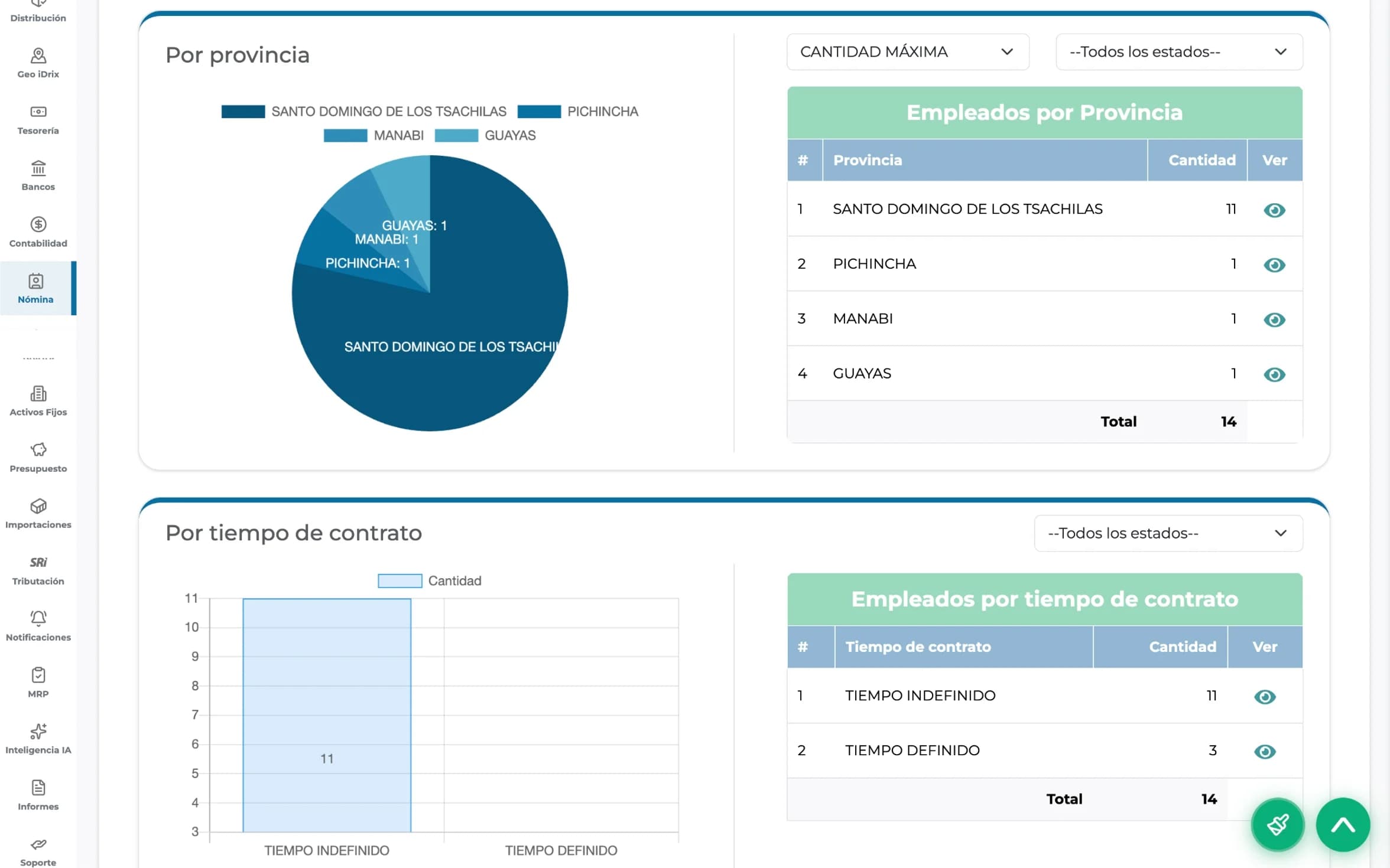 Business Intelligence de nómina iDrix con métricas por provincia y contrato